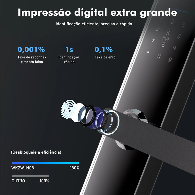 Fechadura Eletrônica Inteligente Wi-Fi